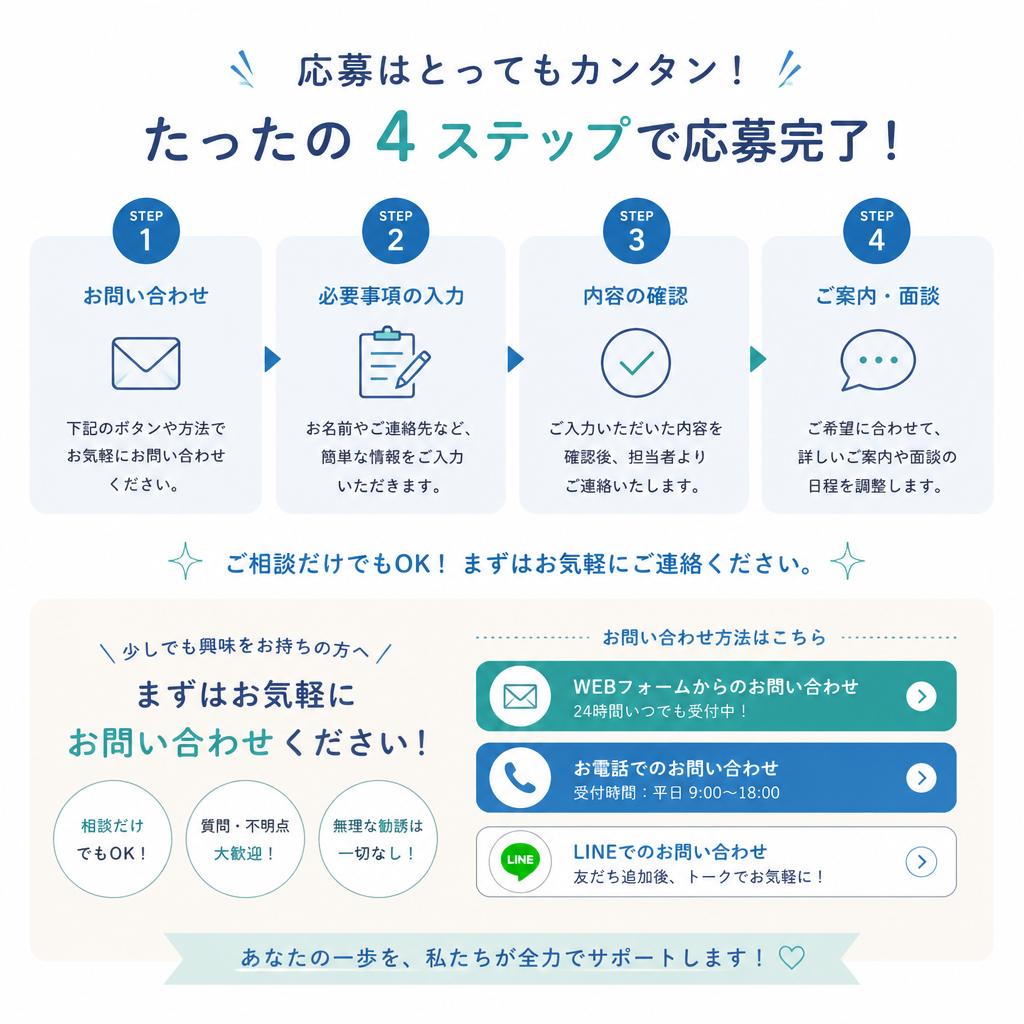 今すぐあなたも応募しよう！